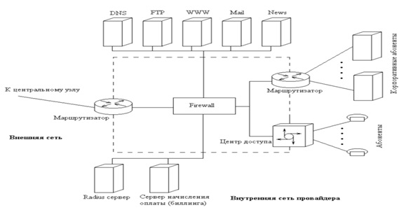 Курсовая работа: Проектирование операционной системы малого предприятия